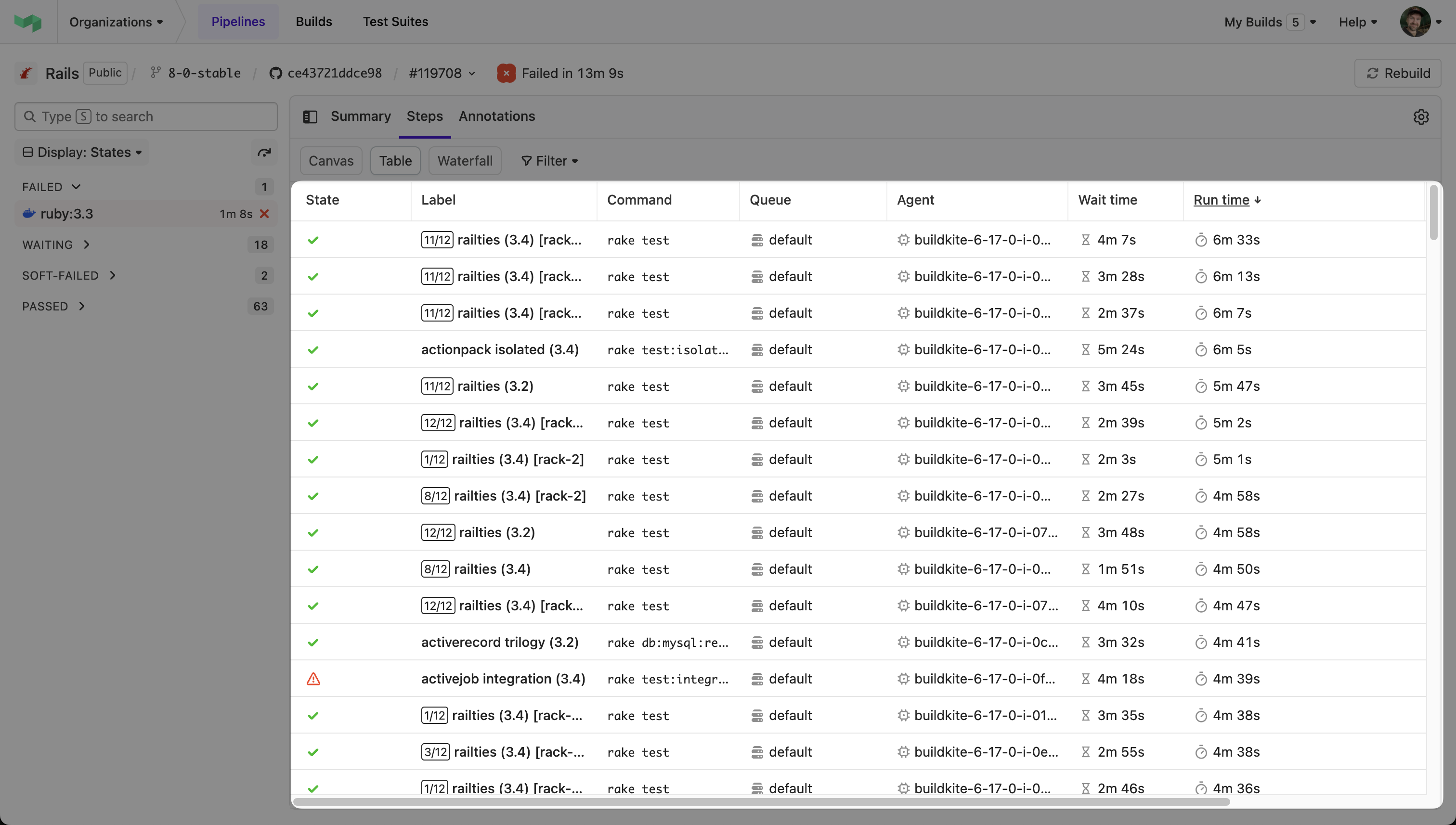 Screenshot showing the build table