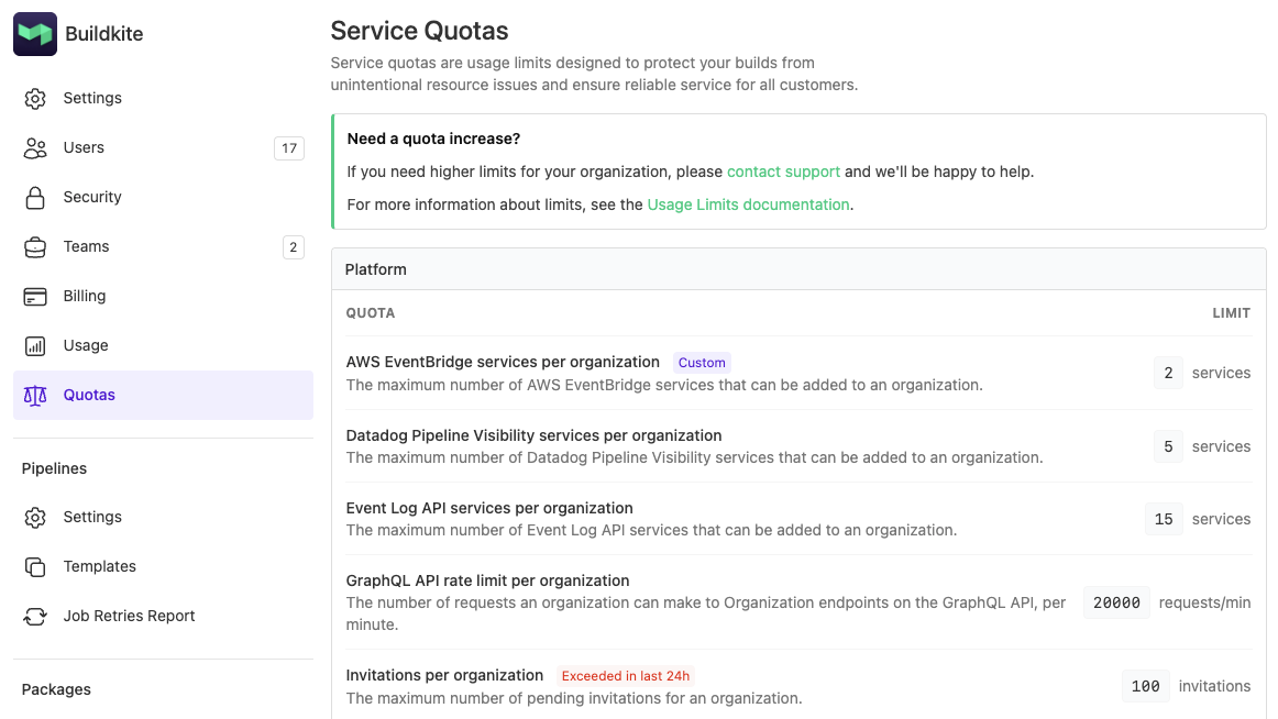 The Service Quotas page in Organization Settings, showing quota limits grouped by product area with name, description, and limit value for each quota